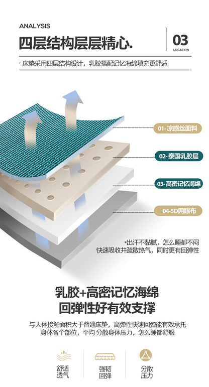 Box Sleeper ™ Natural Latex High Density Memory Foam Mattress
